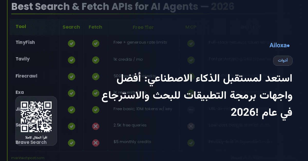 استعد لمستقبل الذكاء الاصطناعي: أفضل واجهات برمجة التطبيقات للبحث والاسترجاع في عام 2026!