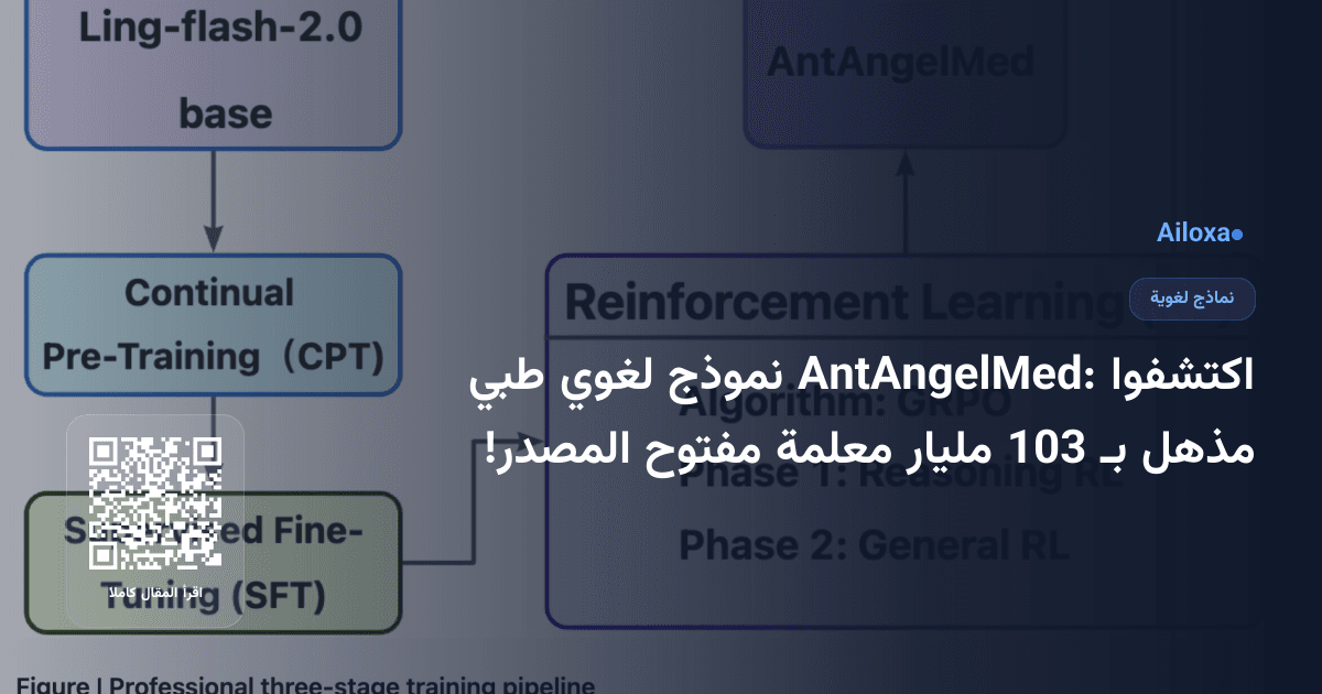 اكتشفوا AntAngelMed: نموذج لغوي طبي مذهل بـ 103 مليار معلمة مفتوح المصدر!