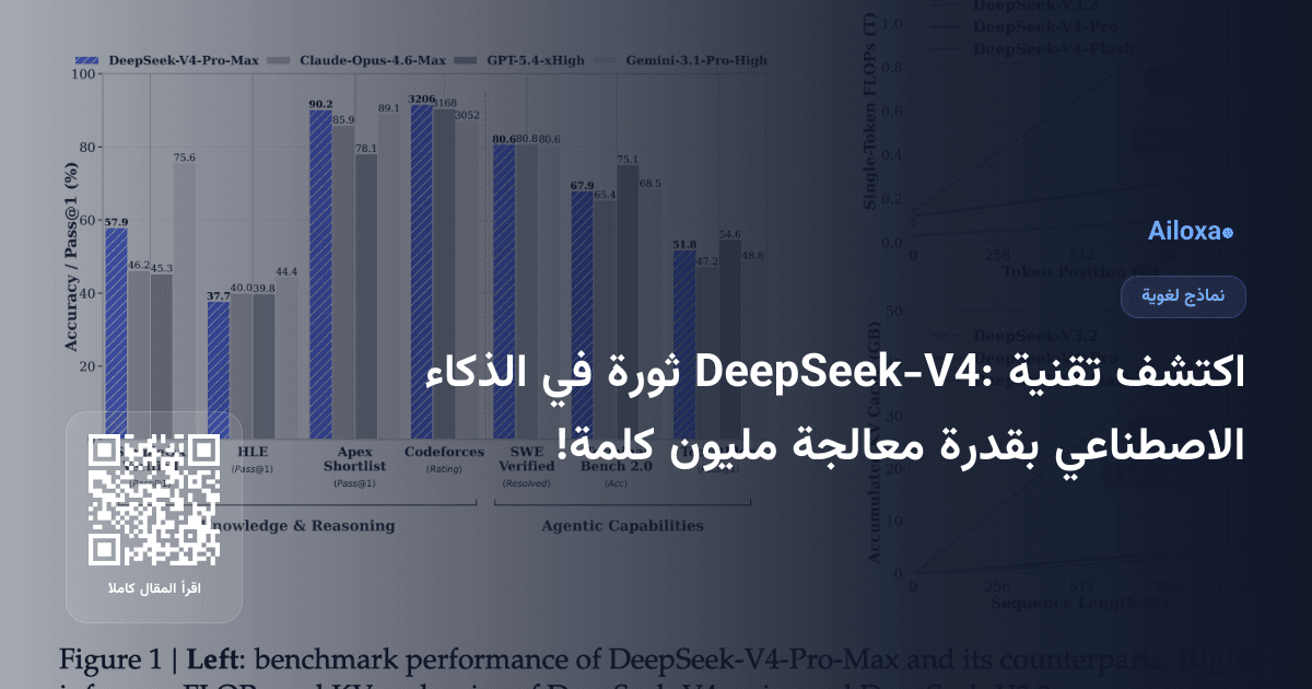اكتشف تقنية DeepSeek-V4: ثورة في الذكاء الاصطناعي بقدرة معالجة مليون كلمة!
