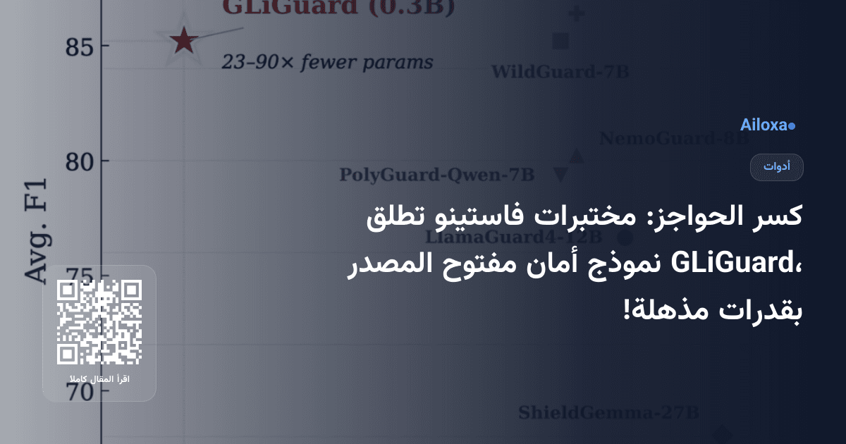 كسر الحواجز: مختبرات فاستينو تطلق GLiGuard، نموذج أمان مفتوح المصدر بقدرات مذهلة!