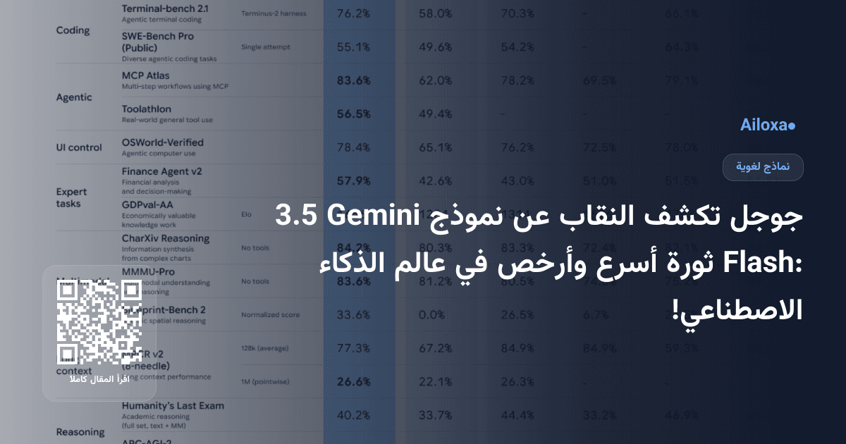 جوجل تكشف النقاب عن نموذج Gemini 3.5 Flash: ثورة أسرع وأرخص في عالم الذكاء الاصطناعي!
