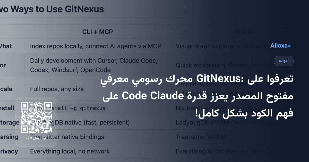 تعرفوا على GitNexus: محرك رسومي معرفي مفتوح المصدر يعزز قدرة Claude Code على فهم الكود بشكل كامل!