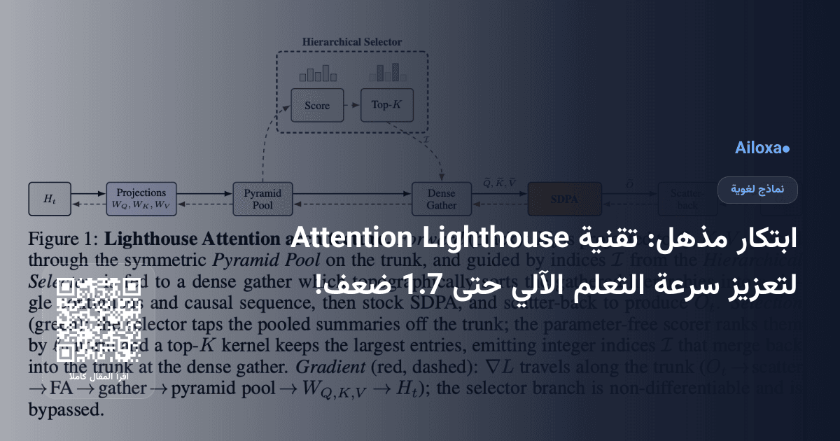 ابتكار مذهل: تقنية Lighthouse Attention لتعزيز سرعة التعلم الآلي حتى 1.7 ضعف!