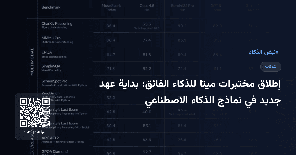 إطلاق مختبرات ميتا للذكاء الفائق: بداية عهد جديد في نماذج الذكاء الاصطناعي