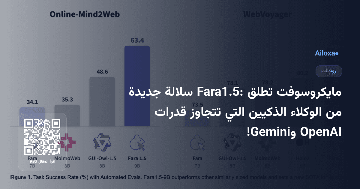 مايكروسوفت تطلق Fara1.5: سلالة جديدة من الوكلاء الذكيين التي تتجاوز قدرات OpenAI وGemini!