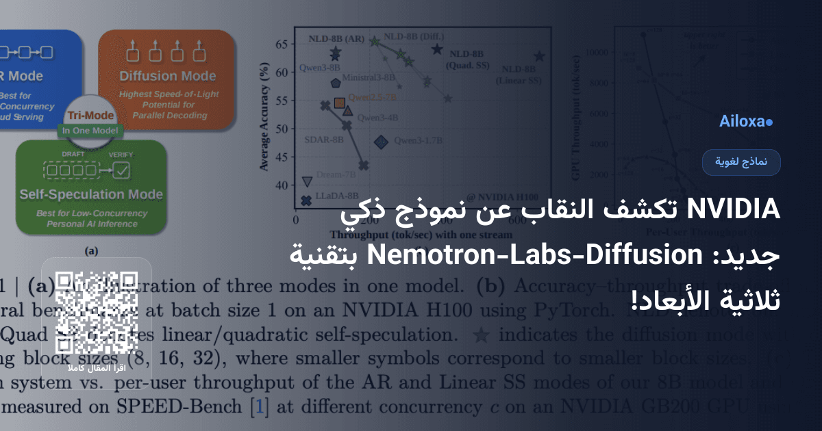 NVIDIA تكشف النقاب عن نموذج ذكي جديد: Nemotron-Labs-Diffusion بتقنية ثلاثية الأبعاد!