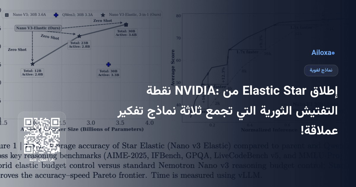 إطلاق Star Elastic من NVIDIA: نقطة التفتيش الثورية التي تجمع ثلاثة نماذج تفكير عملاقة!