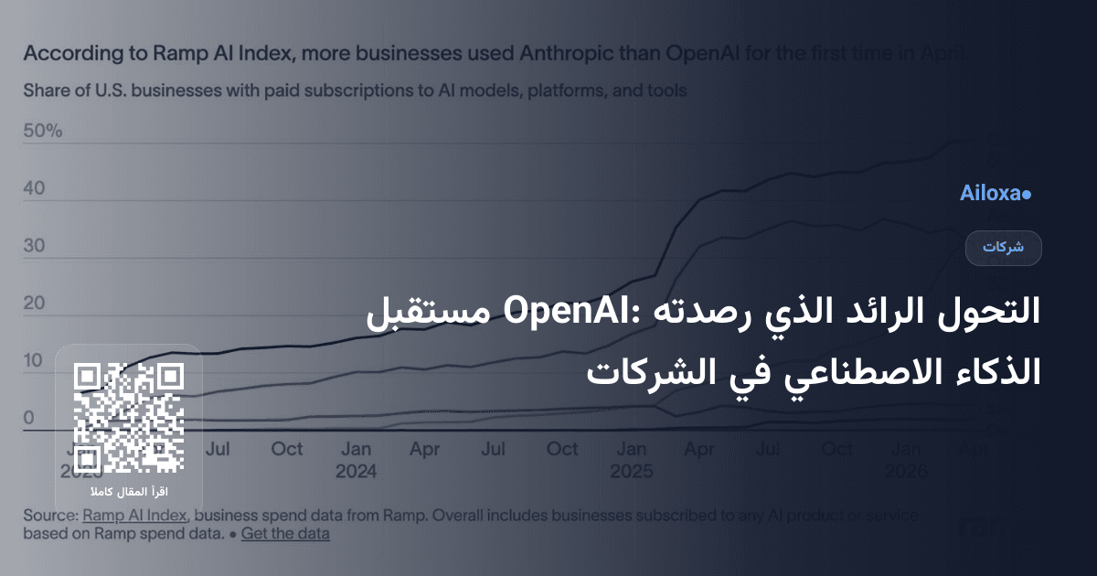 التحول الرائد الذي رصدته OpenAI: مستقبل الذكاء الاصطناعي في الشركات