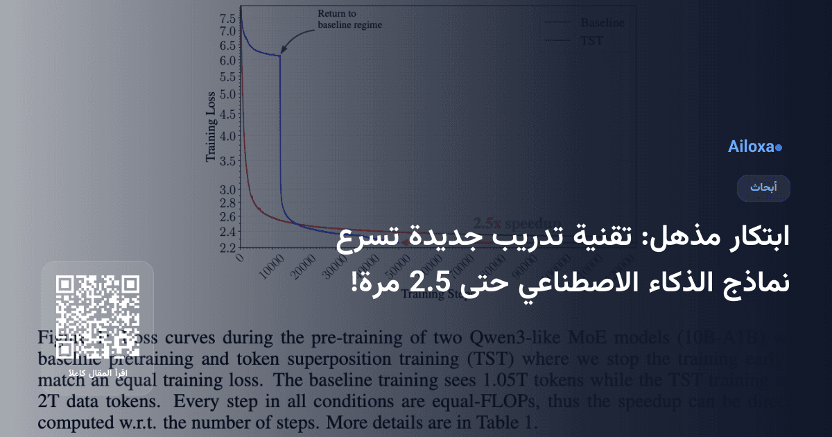 ابتكار مذهل: تقنية تدريب جديدة تسرع نماذج الذكاء الاصطناعي حتى 2.5 مرة!