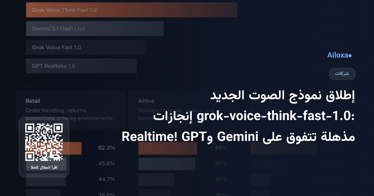 إطلاق نموذج الصوت الجديد grok-voice-think-fast-1.0: إنجازات مذهلة تتفوق على Gemini وGPT Realtime!
