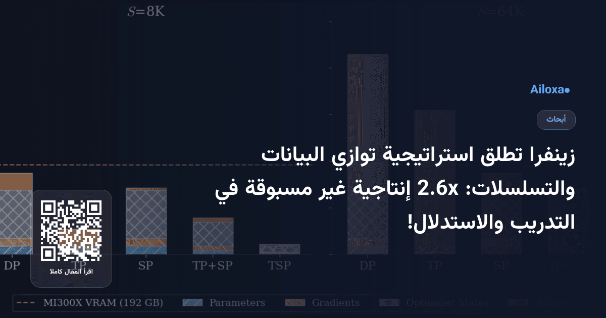 زينفرا تطلق استراتيجية توازي البيانات والتسلسلات: 2.6x إنتاجية غير مسبوقة في التدريب والاستدلال!