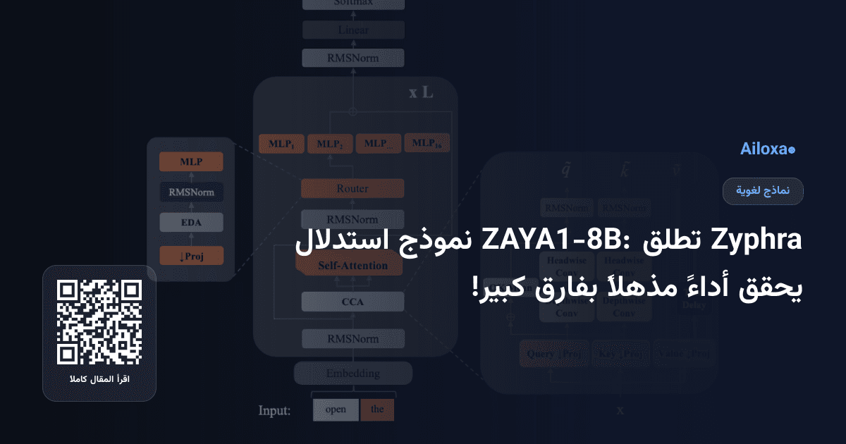 Zyphra تطلق ZAYA1-8B: نموذج استدلال يحقق أداءً مذهلاً بفارق كبير!
