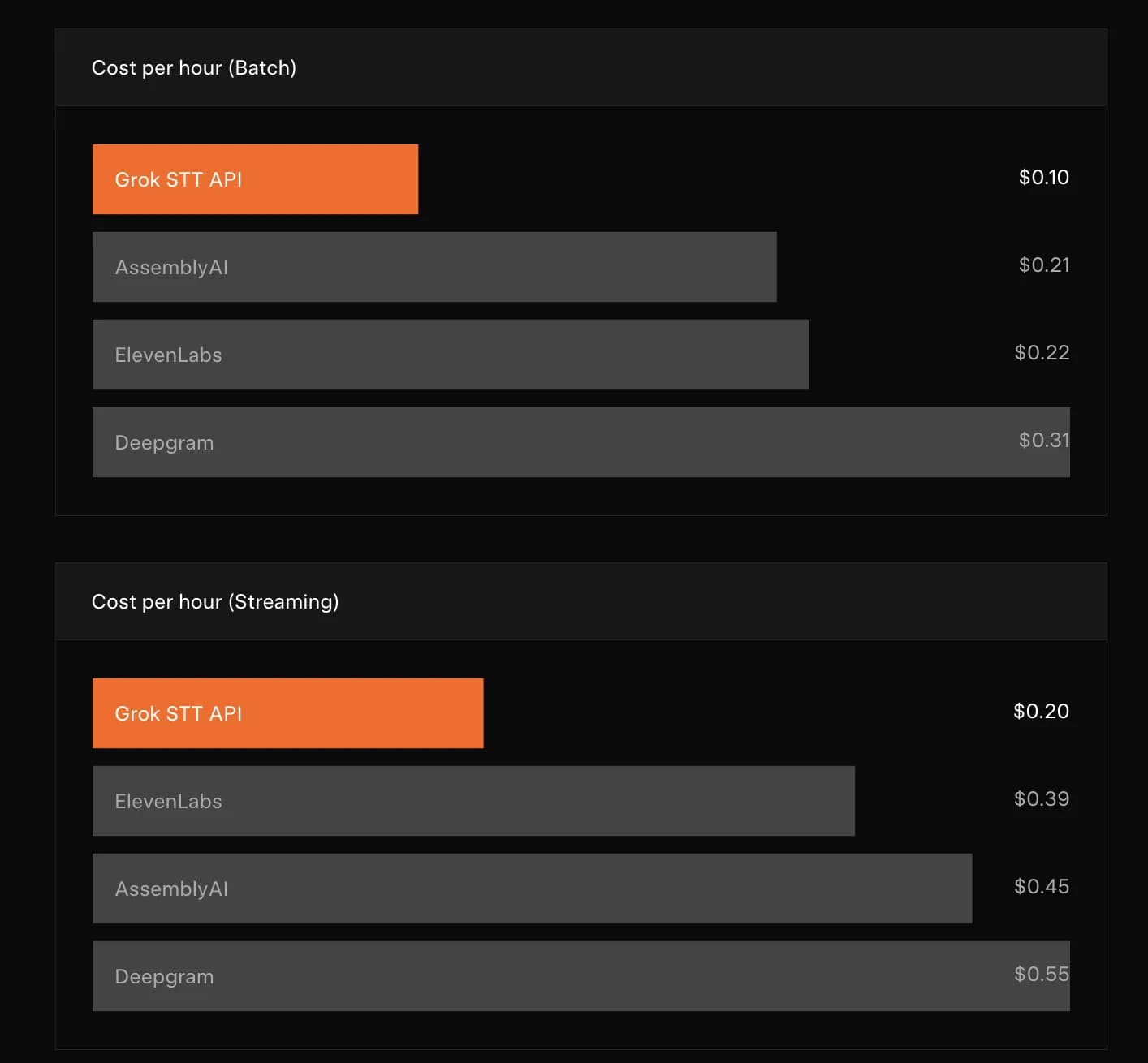 إيلون ماسك يطلق واجهات برمجة التطبيقات الصوتية: تحول جذري في عالم الذكاء الاصطناعي