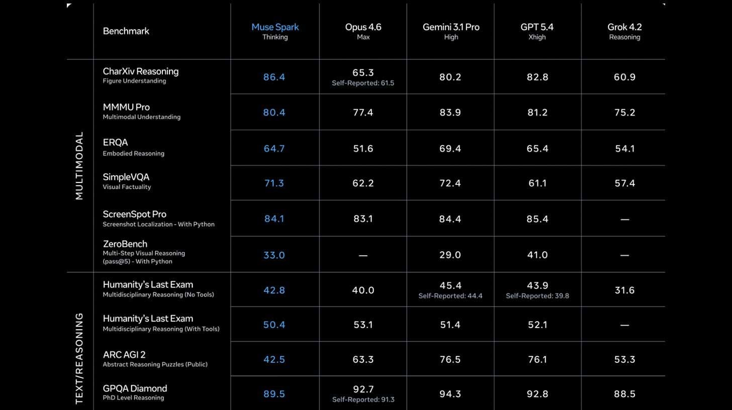 إطلاق مختبرات ميتا للذكاء الفائق: بداية عهد جديد في نماذج الذكاء الاصطناعي
