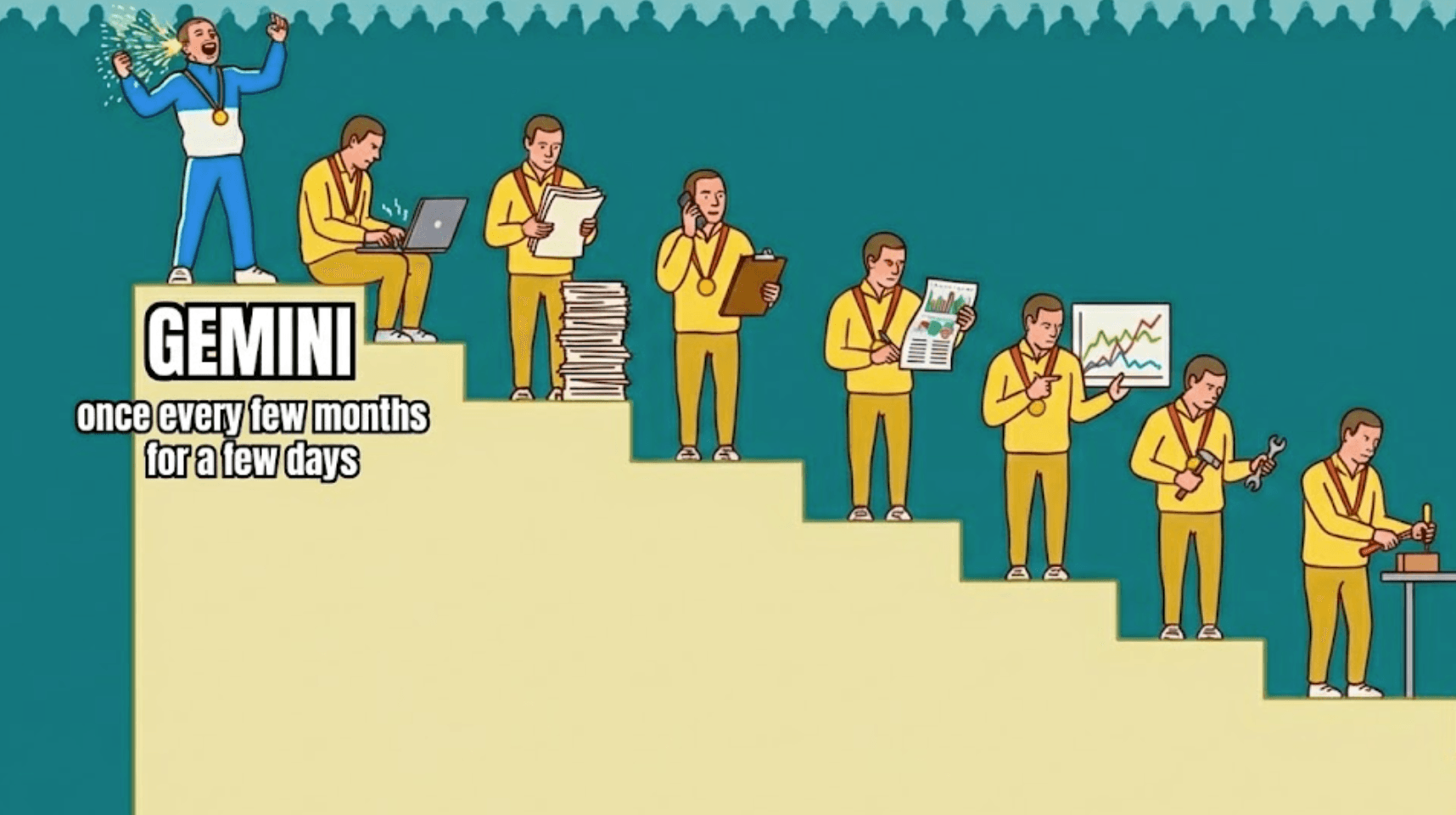 تكسر Gemini الأرقام القياسية مرة أخرى: نماذج أسرع عشرة أضعاف وأبعاد استشارية جديدة للذكاء الاصطناعي